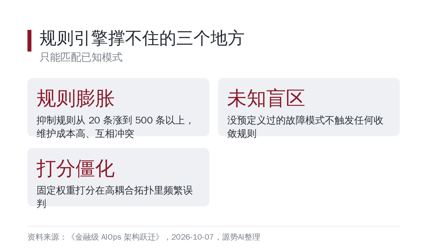 规则引擎为什么撑不住