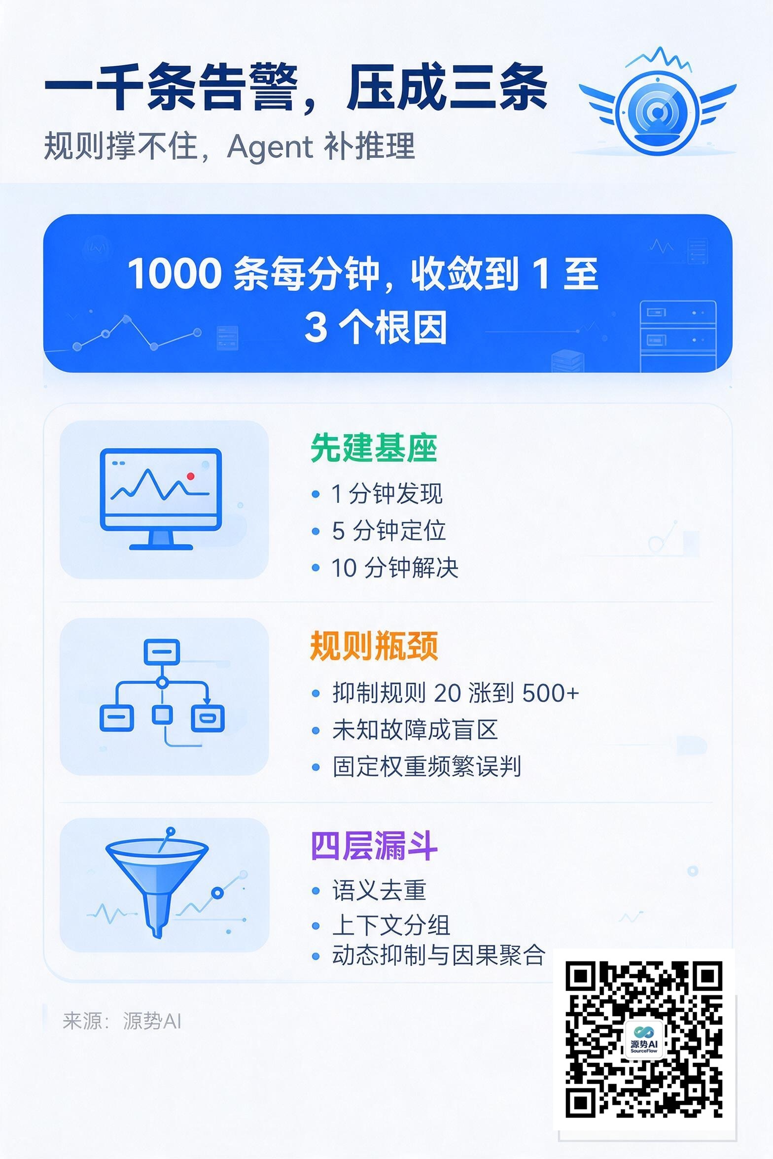 一图读懂