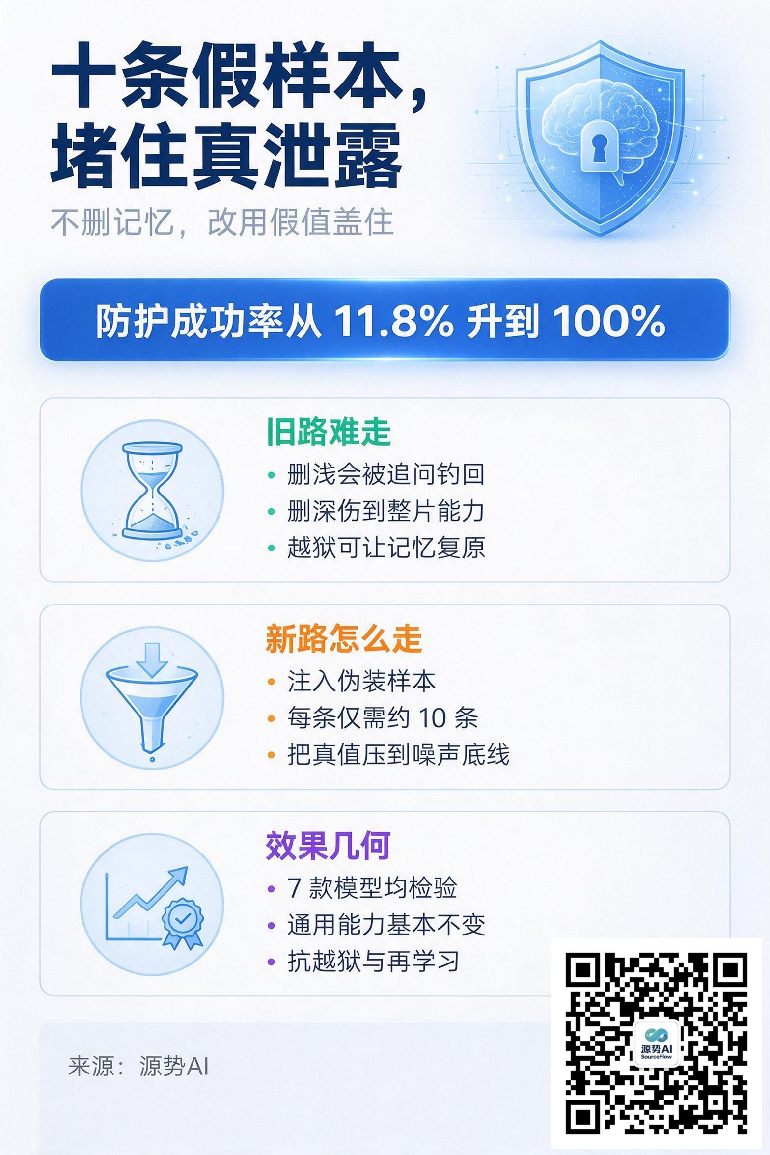 一图读懂