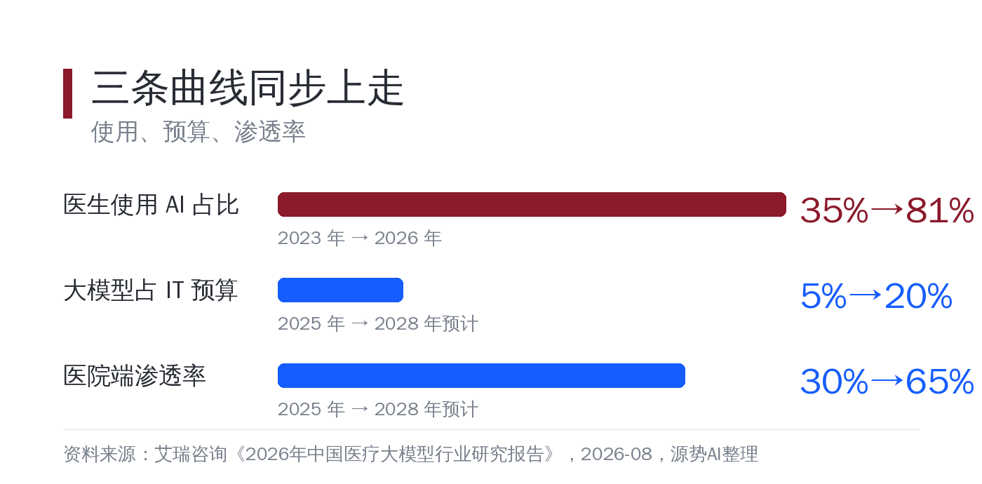 预算与意愿的共振