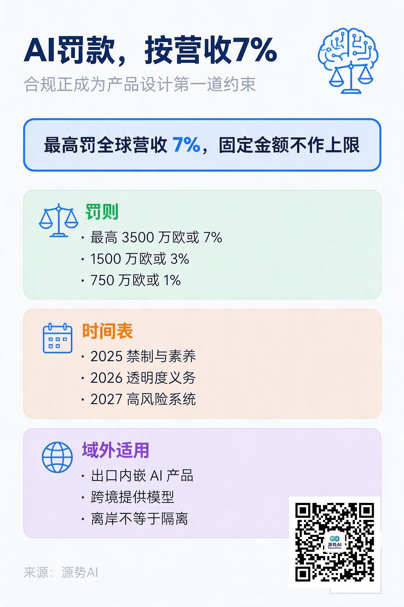 一图读懂