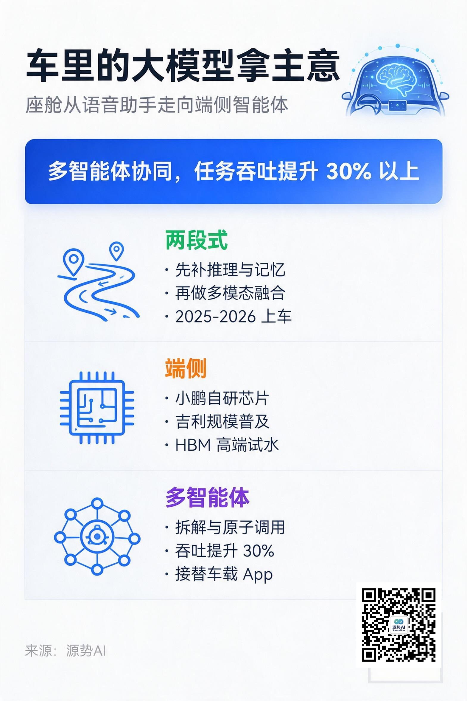 一图读懂