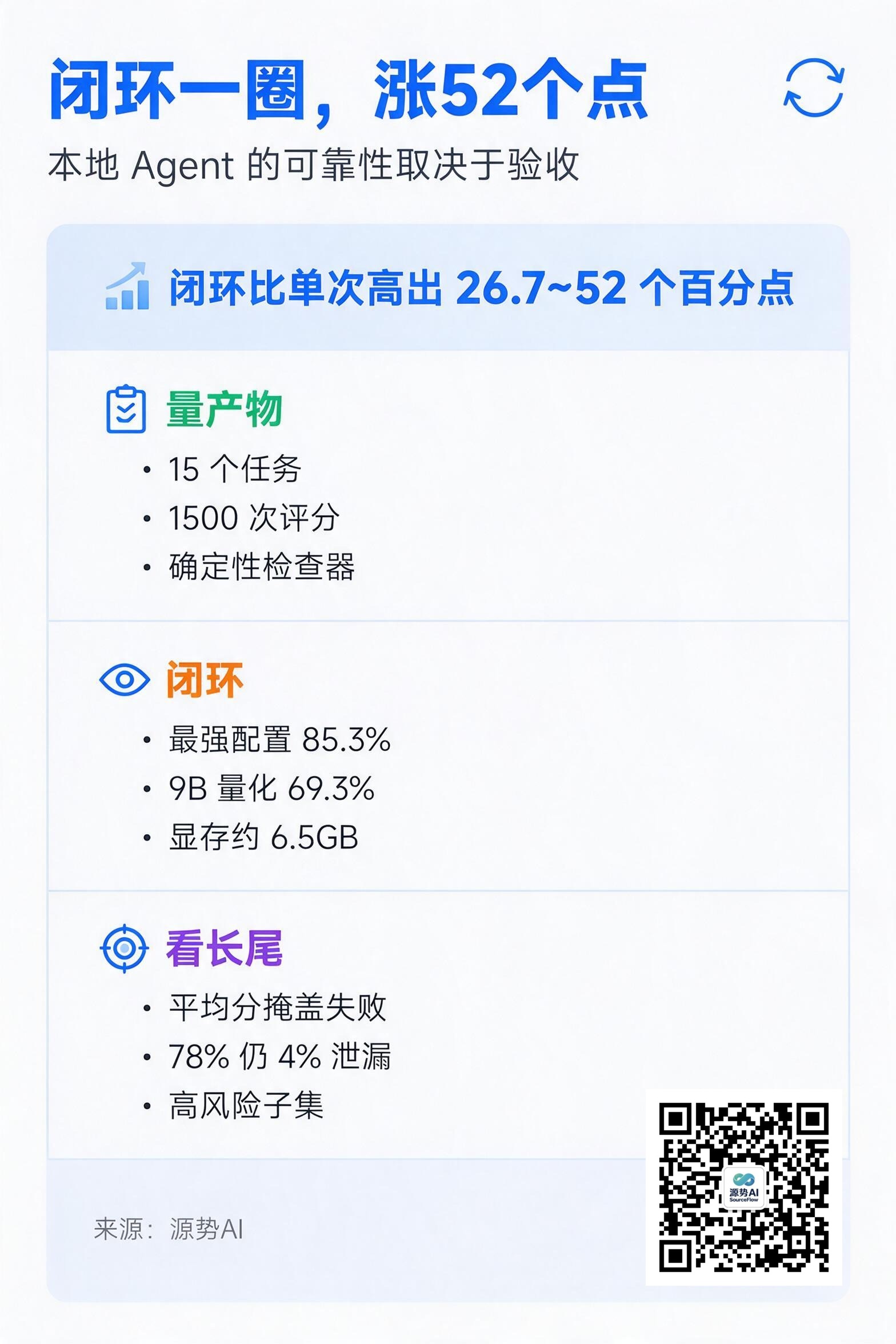 一图读懂
