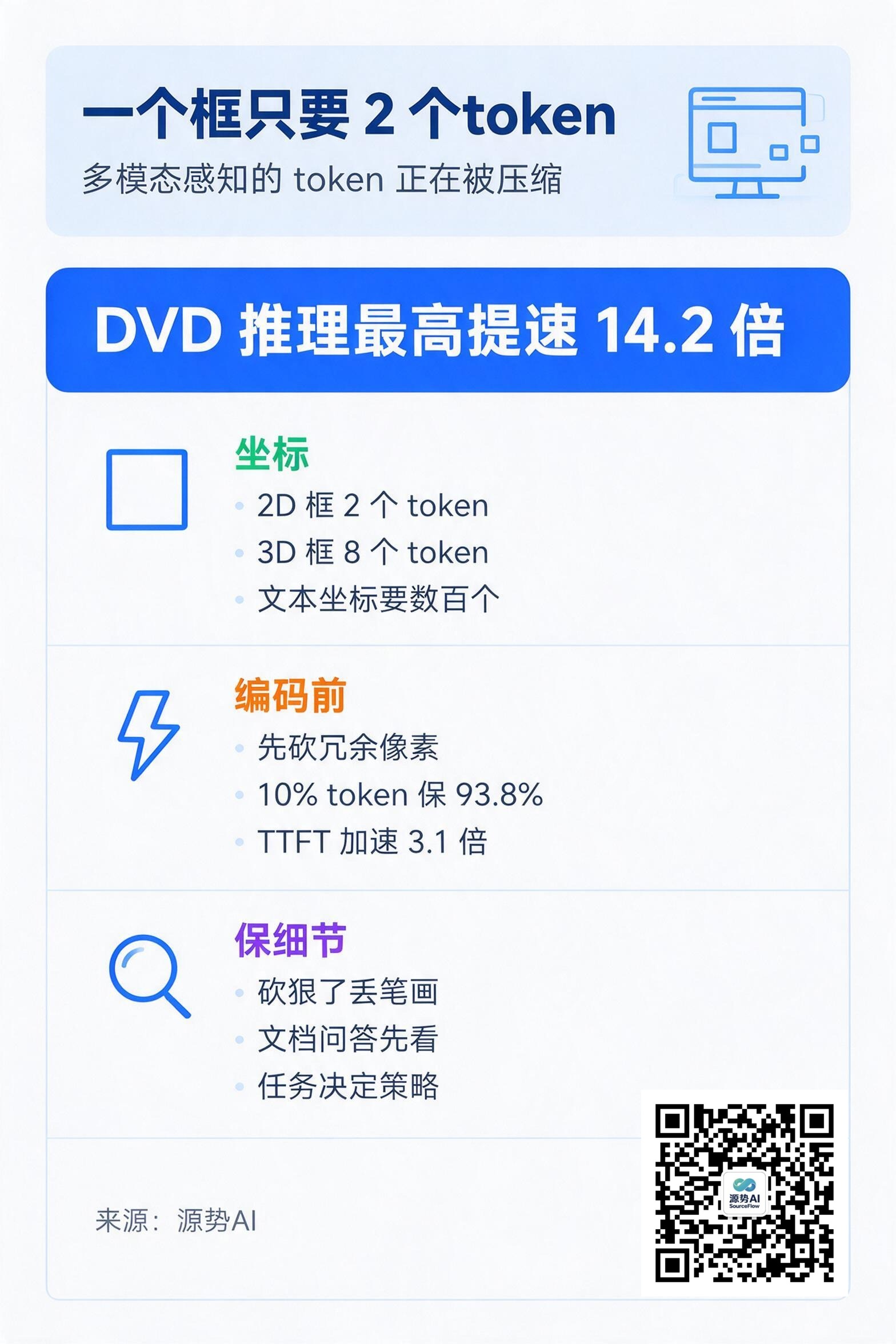 一图读懂