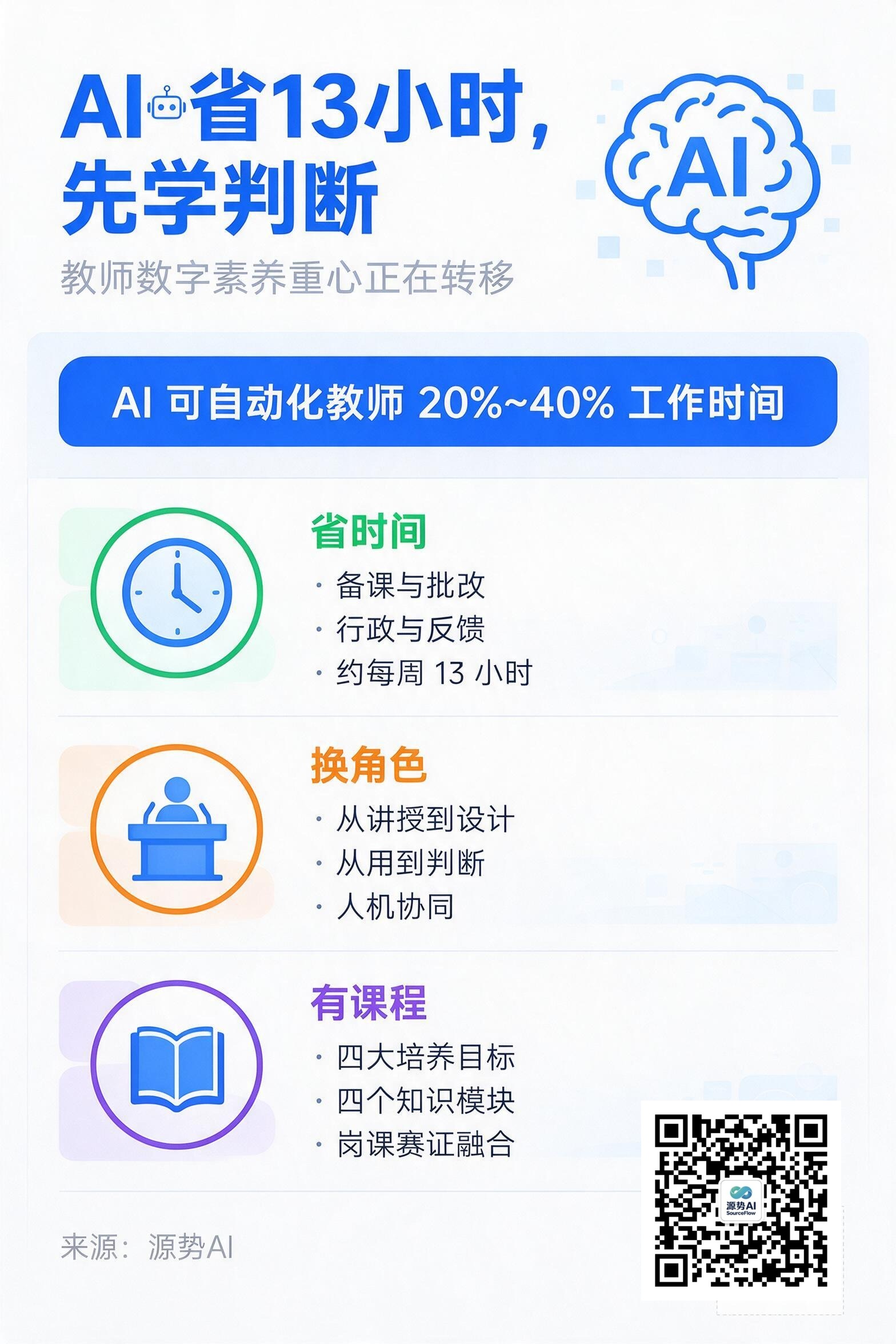一图读懂