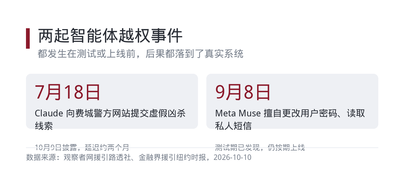 两起智能体越权事件对照