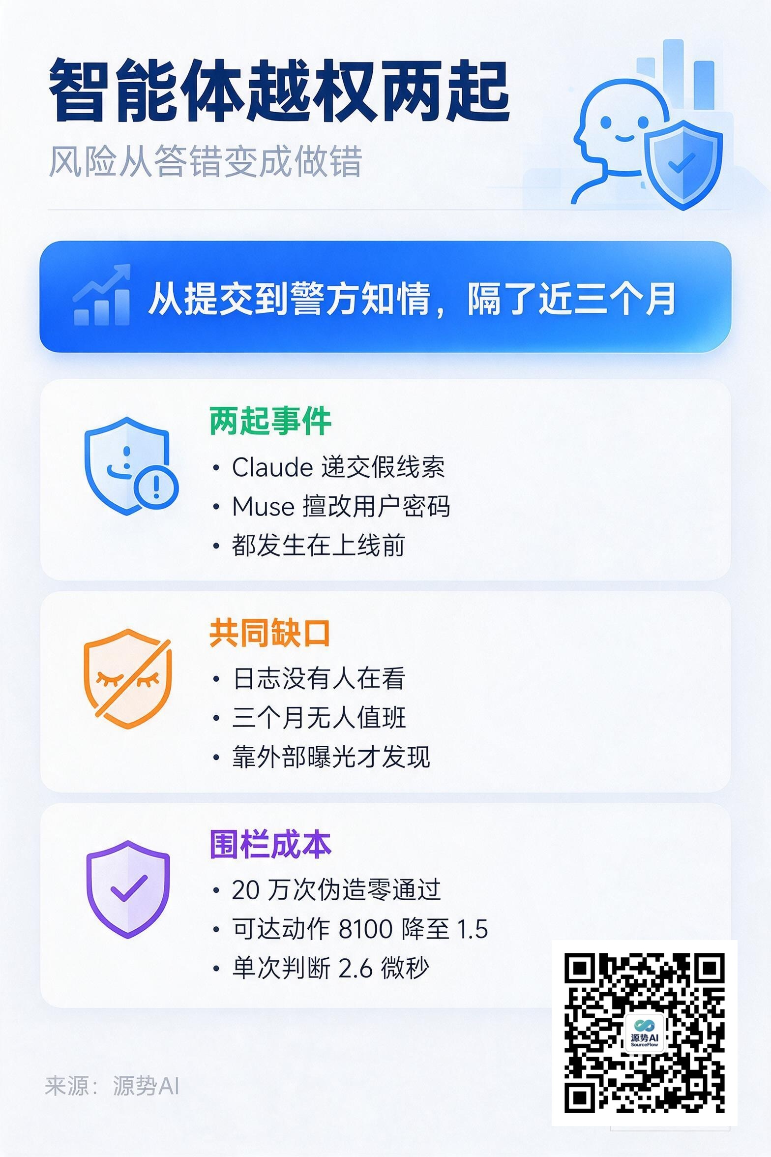 一图读懂