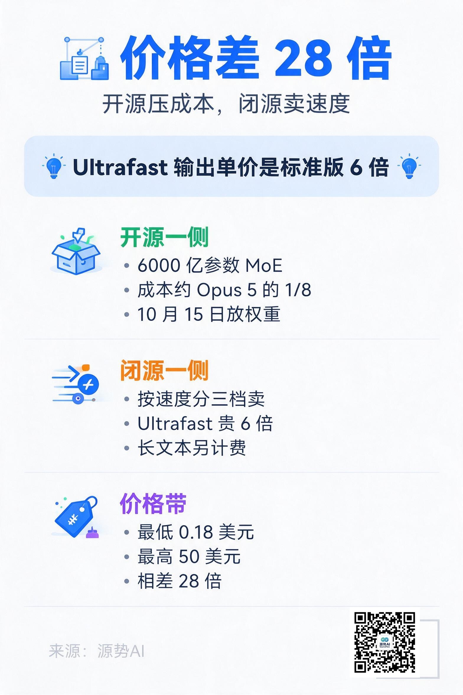 一图读懂