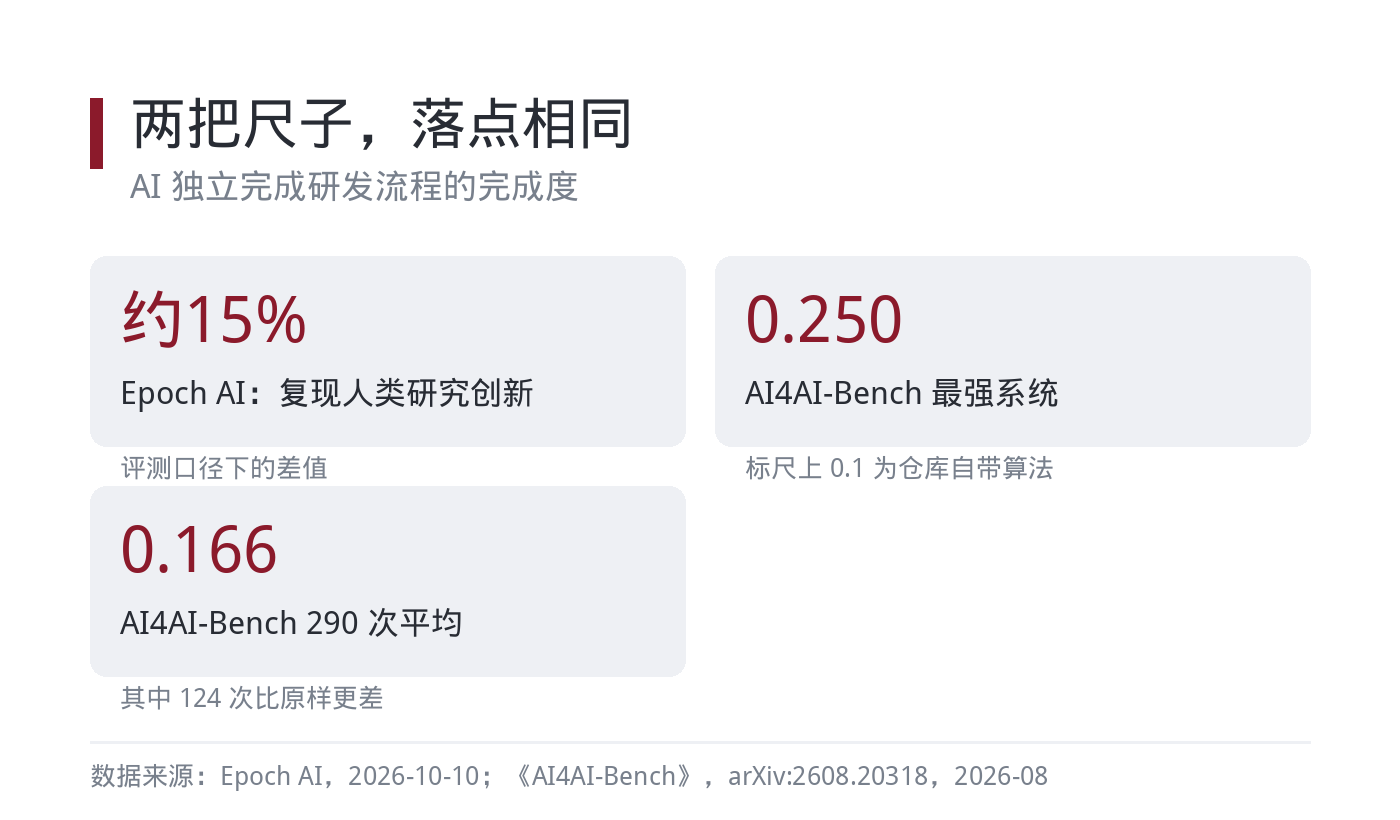 两套基准量出的同一量级
