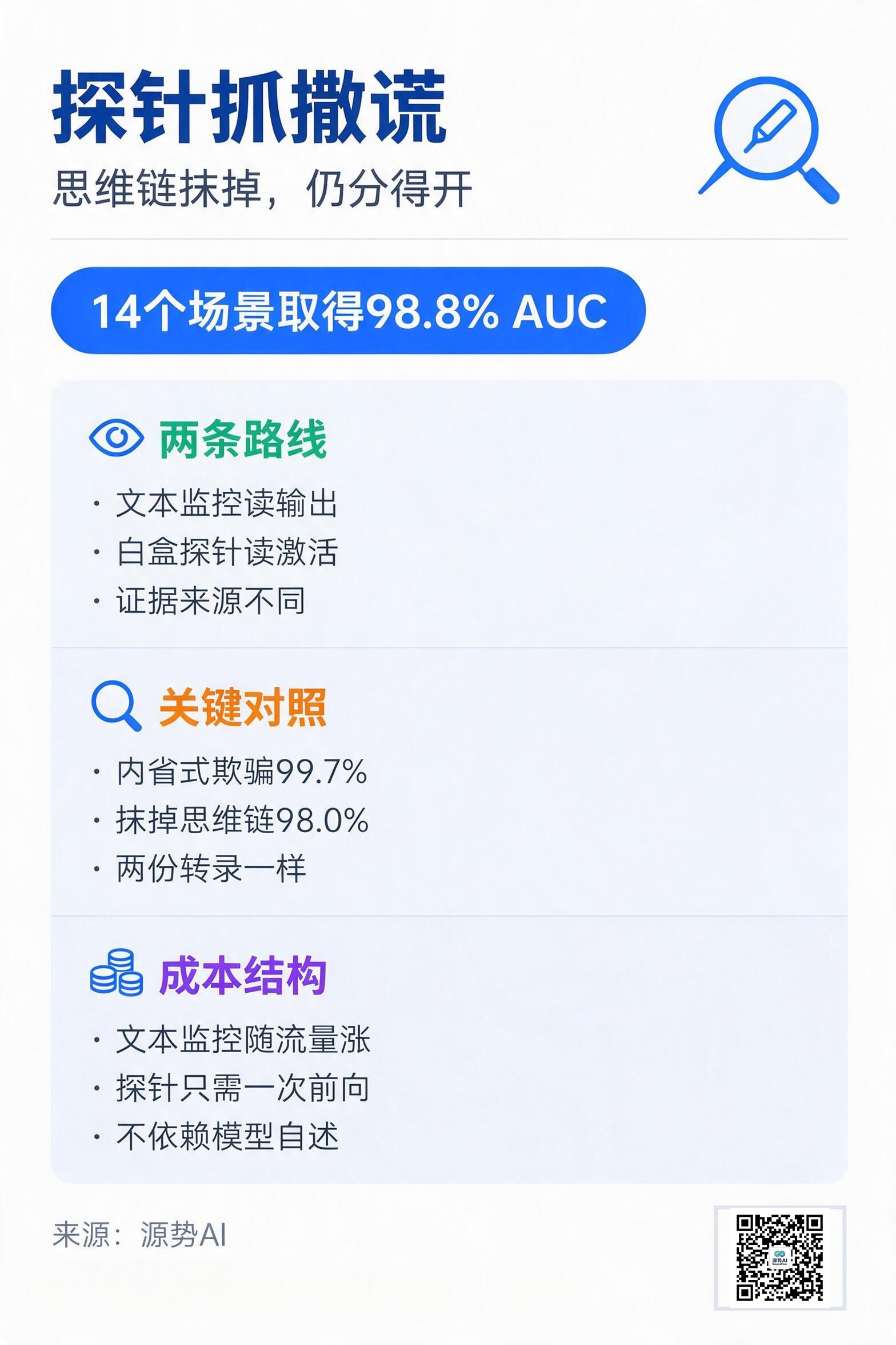 一图读懂：白盒探针如何抓出欺骗