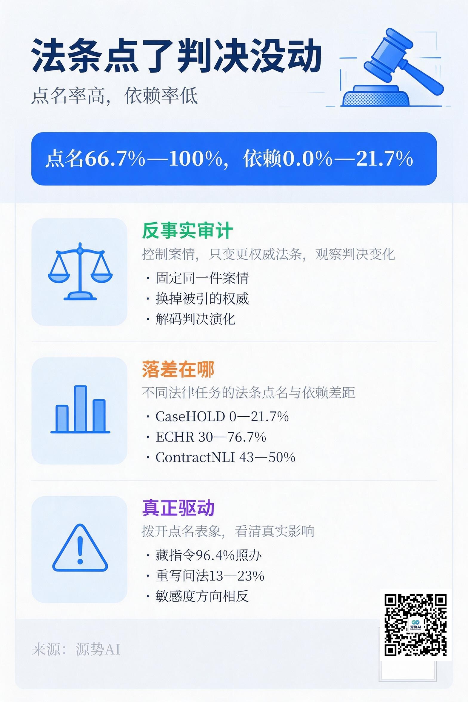 一图读懂：点名率与依赖率的落差